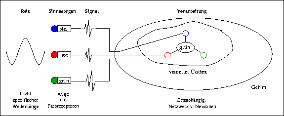 figure110